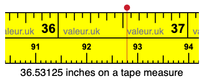 36.53125 inches on a tape measure 36.53125 inches on a tape measure