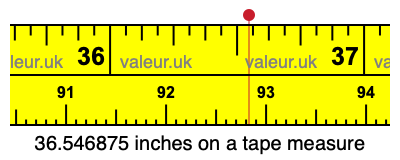 36.546875 inches on a tape measure 36.546875 inches on a tape measure