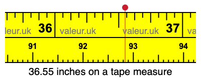 36.55 inches on a tape measure 36.55 inches on a tape measure
