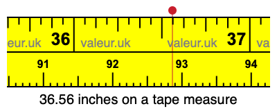 36.56 inches on a tape measure 36.56 inches on a tape measure
