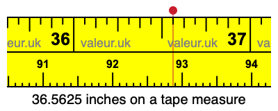 36.5625 inches on a tape measure 36.5625 inches on a tape measure