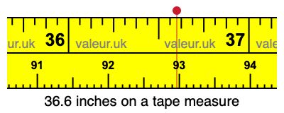 36.6 inches on a tape measure 36.6 inches on a tape measure
