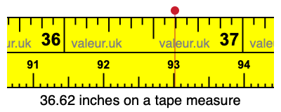 36.62 inches on a tape measure 36.62 inches on a tape measure