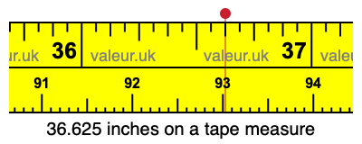 36.625 inches on a tape measure 36.625 inches on a tape measure