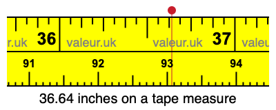 36.64 inches on a tape measure 36.64 inches on a tape measure