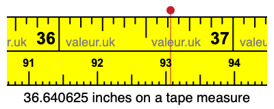36.640625 inches on a tape measure 36.640625 inches on a tape measure