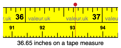 36.65 inches on a tape measure 36.65 inches on a tape measure