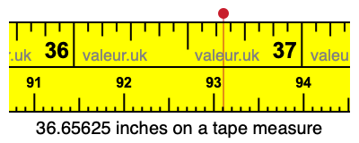 36.65625 inches on a tape measure 36.65625 inches on a tape measure