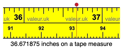 36.671875 inches on a tape measure 36.671875 inches on a tape measure