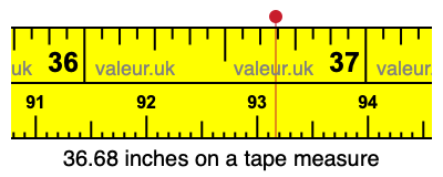 36.68 inches on a tape measure 36.68 inches on a tape measure