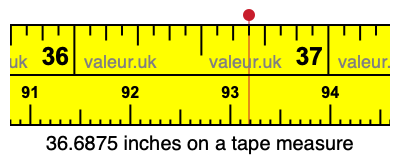 36.6875 inches on a tape measure 36.6875 inches on a tape measure