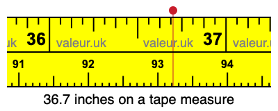 36.7 inches on a tape measure