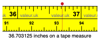 36.703125 inches on a tape measure 36.703125 inches on a tape measure