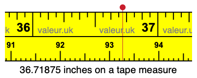 36.71875 inches on a tape measure