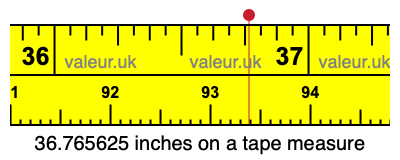 36.765625 inches on a tape measure 36.765625 inches on a tape measure