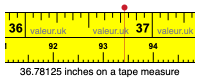 36.78125 inches on a tape measure 36.78125 inches on a tape measure