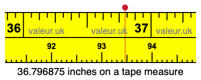 36.796875 inches on a tape measure 36.796875 inches on a tape measure