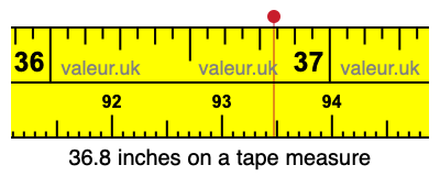 36.8 inches on a tape measure 36.8 inches on a tape measure