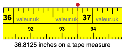 36.8125 inches on a tape measure 36.8125 inches on a tape measure