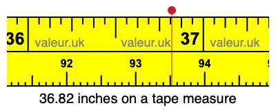 36.82 inches on a tape measure 36.82 inches on a tape measure