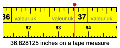 36.828125 inches on a tape measure