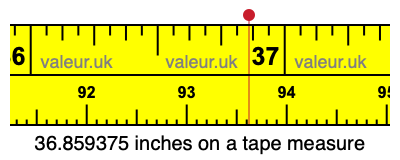 36.859375 inches on a tape measure 36.859375 inches on a tape measure
