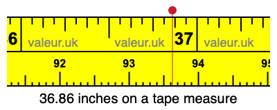 36.86 inches on a tape measure 36.86 inches on a tape measure