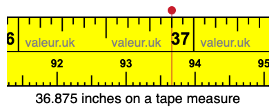 36.875 inches on a tape measure 36.875 inches on a tape measure