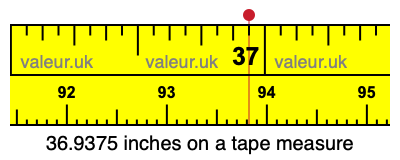 36.9375 inches on a tape measure 36.9375 inches on a tape measure