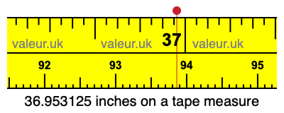 36.953125 inches on a tape measure 36.953125 inches on a tape measure