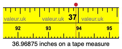 36.96875 inches on a tape measure 36.96875 inches on a tape measure