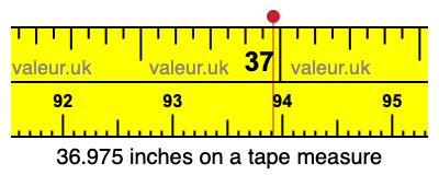 36.975 inches on a tape measure 36.975 inches on a tape measure