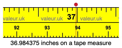 36.984375 inches on a tape measure 36.984375 inches on a tape measure