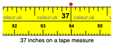 37 inches on a tape measure 37 inches on a tape measure