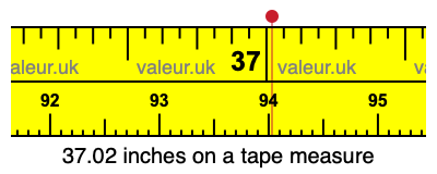 37.02 inches on a tape measure 37.02 inches on a tape measure