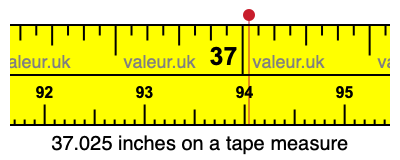 37.025 inches on a tape measure 37.025 inches on a tape measure