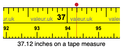 37.12 inches on a tape measure 37.12 inches on a tape measure