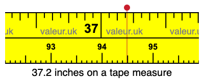 37.2 inches on a tape measure 37.2 inches on a tape measure