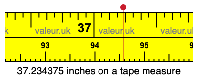 37.234375 inches on a tape measure 37.234375 inches on a tape measure