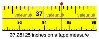37.28125 inches on a tape measure 37.28125 inches on a tape measure