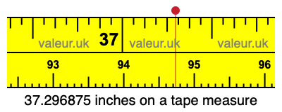 37.296875 inches on a tape measure 37.296875 inches on a tape measure