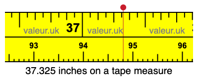 37.325 inches on a tape measure 37.325 inches on a tape measure
