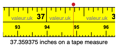 37.359375 inches on a tape measure 37.359375 inches on a tape measure