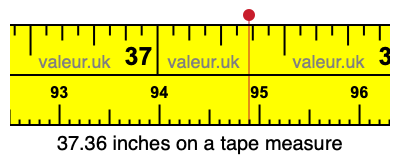 37.36 inches on a tape measure 37.36 inches on a tape measure