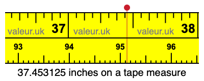 37.453125 inches on a tape measure 37.453125 inches on a tape measure