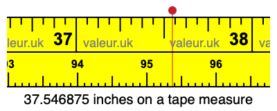 37.546875 inches on a tape measure 37.546875 inches on a tape measure