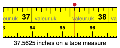 37.5625 inches on a tape measure
