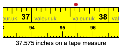 37.575 inches on a tape measure 37.575 inches on a tape measure