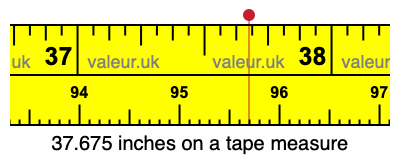 37.675 inches on a tape measure 37.675 inches on a tape measure