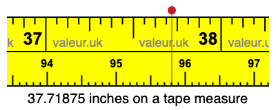 37.71875 inches on a tape measure 37.71875 inches on a tape measure